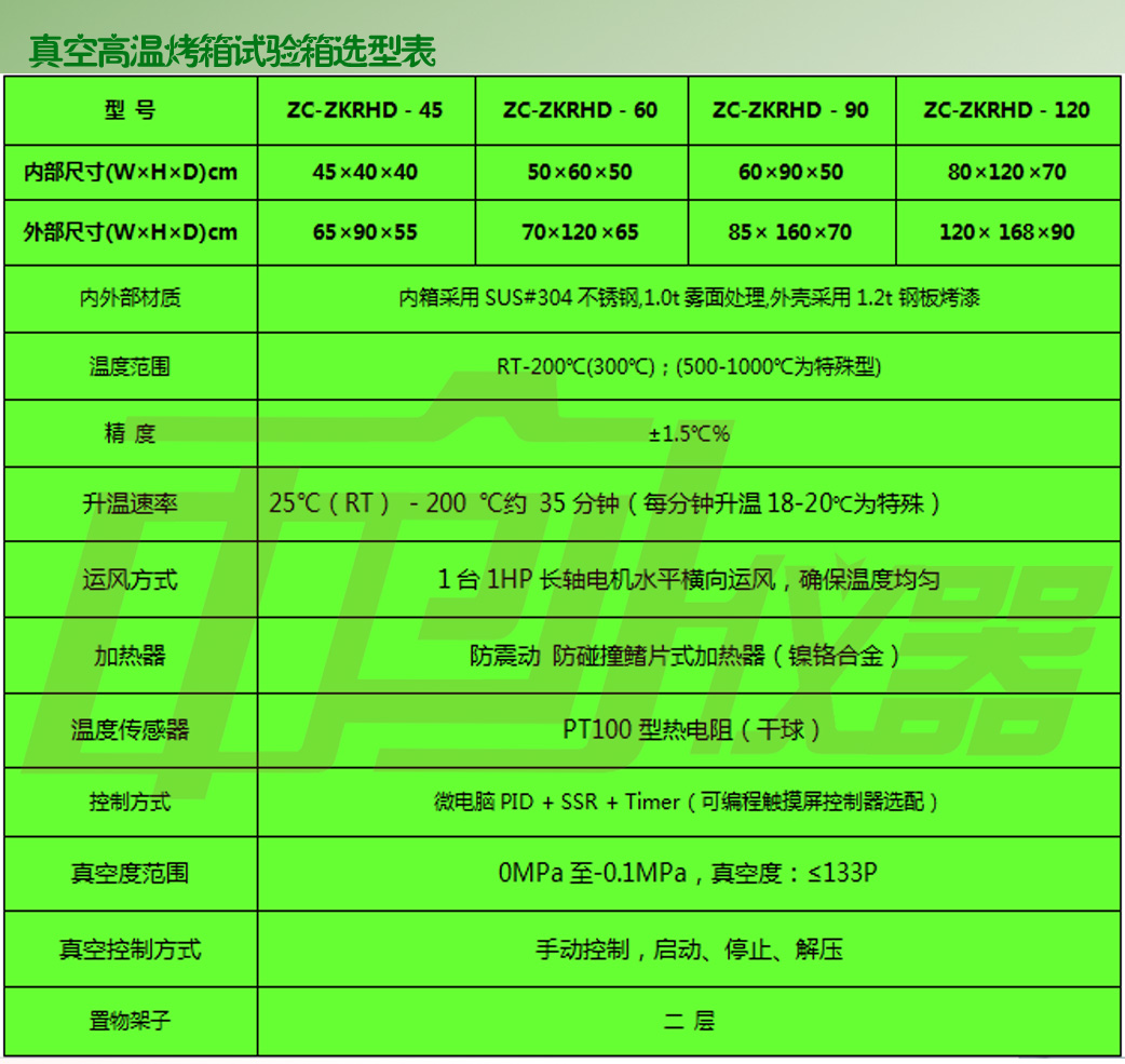 立式鼓風干燥箱技術參數(shù)表